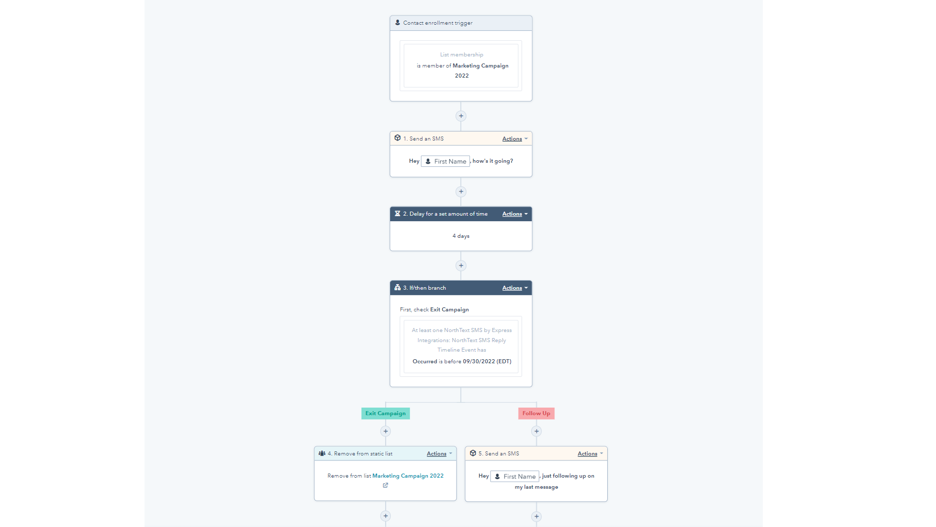 Multi-Channel Marketing
